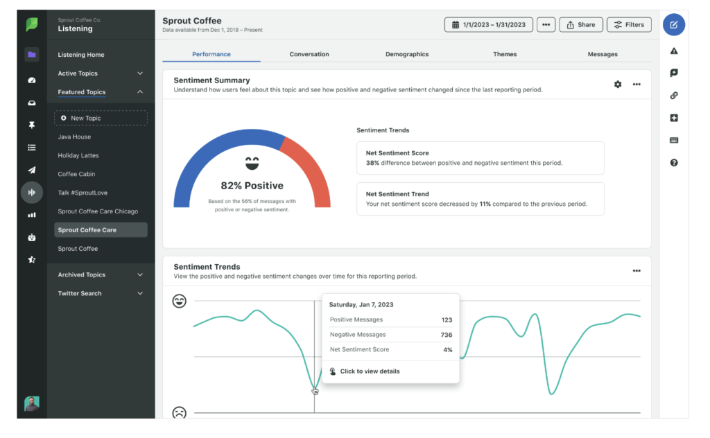 Sprout Social Sentiment Analysis